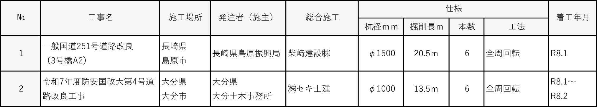 令和８年度施工実績｜平成基礎工業